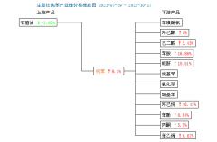 NYMEX原油期货12合约83.21跌