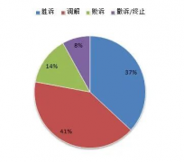 皇御环球贵金属官网公司