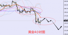 如果美指进入居高震荡状