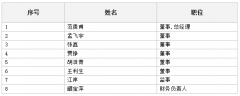 北京票据清算中心、北京