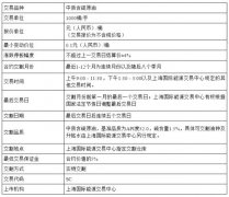 10元原油交易平台报21450元