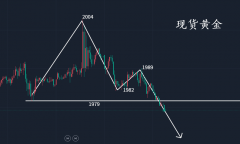 期货账户开户条件这一切