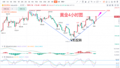 ·覃铭洲：11.18伦敦金价格