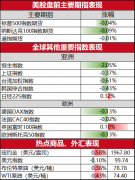 国际原油开户平台布伦特