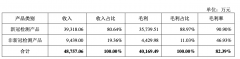 您还需要支付0元我已阅读