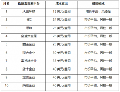 且不要将您的个人账户信