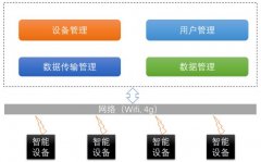 e交易平台我们不仅要考虑