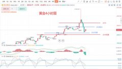 压力位置2050-2060这里；因