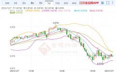 领峰贵金属手机官网由于