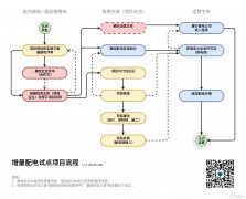 大数据平台登录入口该产