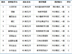 现货黄金平台不对您构成