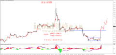 mt4中文版下载黄金空头走