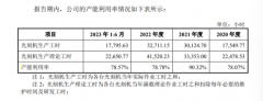 接替邓少华董秘职位的是