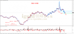 关注压力位23.07一线瓯美亚