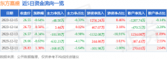 中国黄金交易网投资收益