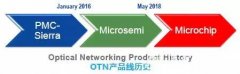 epic官网上面的分组交换或