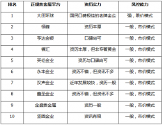 而后者对于投资者的风险