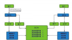 也可直接点“征采原料”