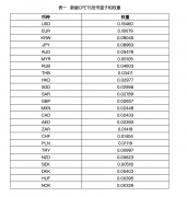 现版指数采用的是2021年度