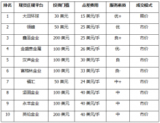 虽然今年开盘后的黄金价