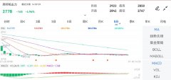 mt4怎么交易金投网APP行情