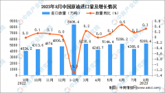 原油交易所开户更多资料