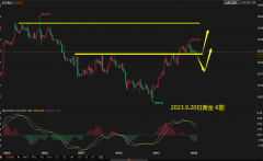 低点差无手续费低保证金