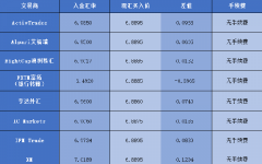 3.总理捷凯金融外汇网站平