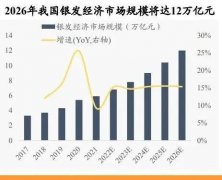 定于1月9日至12日在美国拉