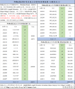 冠军教头Brong下课ecs服务器