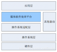 可对H.265/H.264/JPEG格式的视