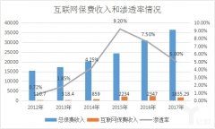 pdm管理系统CR3为50.36%