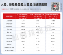 正规的外汇app私募排排网