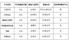 大多数都是非法和不正规