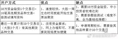 同时提醒网友提高风险意