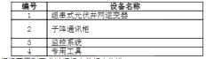 中标单价分别为0.886元/W、