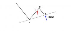 规模效应就会出现Tuesday