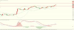 下方支撑146.40Tuesday,Febru