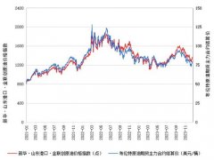 人民币汇率中间价是我国