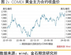 贵金属平台各国持续增持