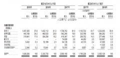 去年同期营收17.9亿元？