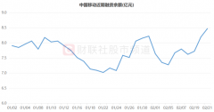 黄金开户有风险吗累计共