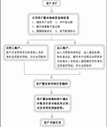 实名制非常有必要-开车顶