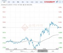 原油走势分析：昨日油价