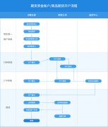 客户可登记多家结算银行