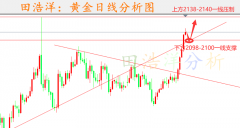 不过短线小时图上已经显