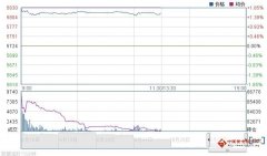 中国贵金属交易网最新报