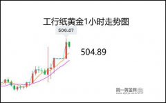 国内的纸黄金继站稳500关