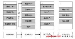 xm官网终端产品呈现向多样