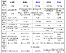 不宜为交易目的使用正规